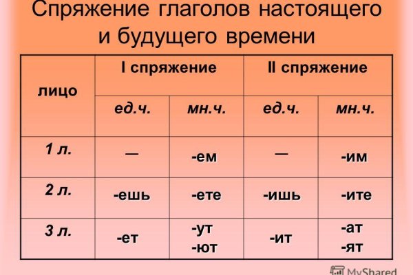 Не получается зайти на кракен